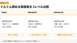 ぐんぐん読める英語長文のレベルと使い方｜Basic・Standard・Advanced