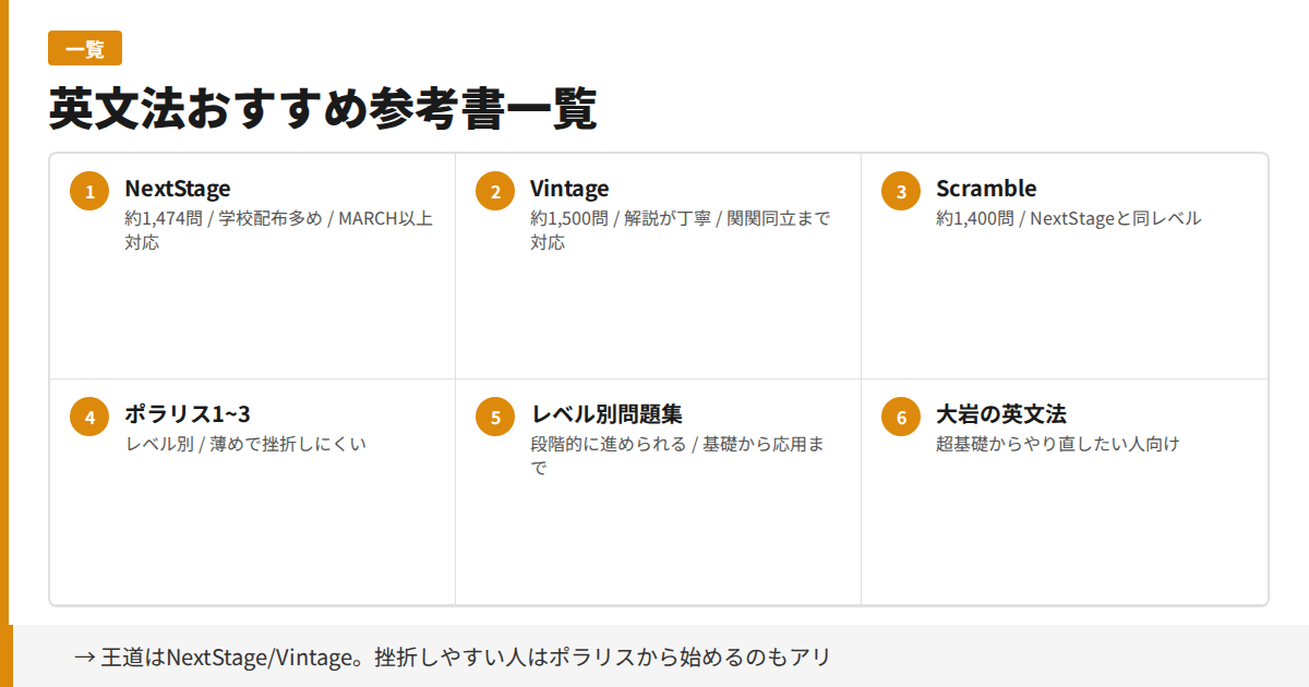 英文法おすすめ参考書一覧