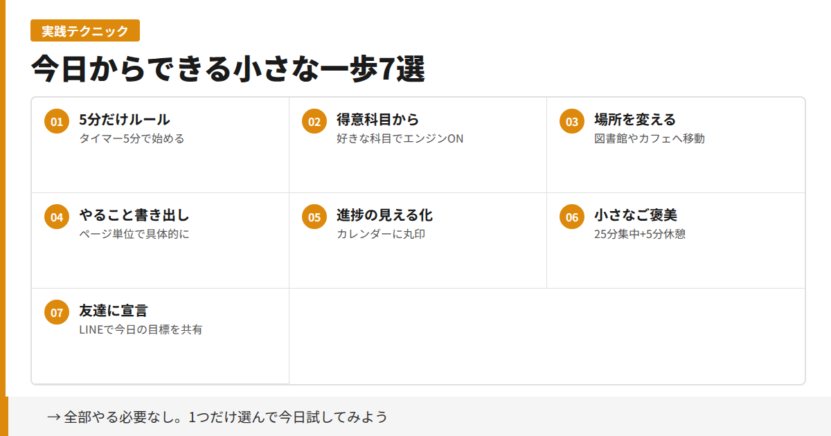 今日からできる小さな一歩7選 — 5分だけルール、得意科目から、場所を変えるなど7つのテクニック一覧