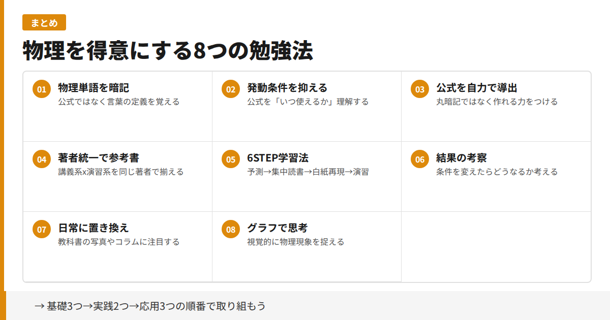 物理を得意にする8つの勉強法 - 基礎編3つ、実践編2つ、応用編3つの一覧