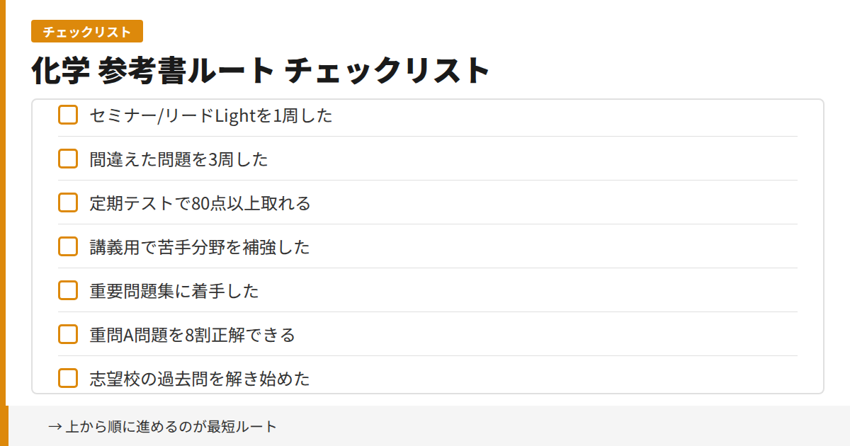 化学参考書ルートチェックリスト