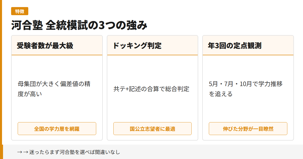 河合塾 全統模試の3つの強みの図解