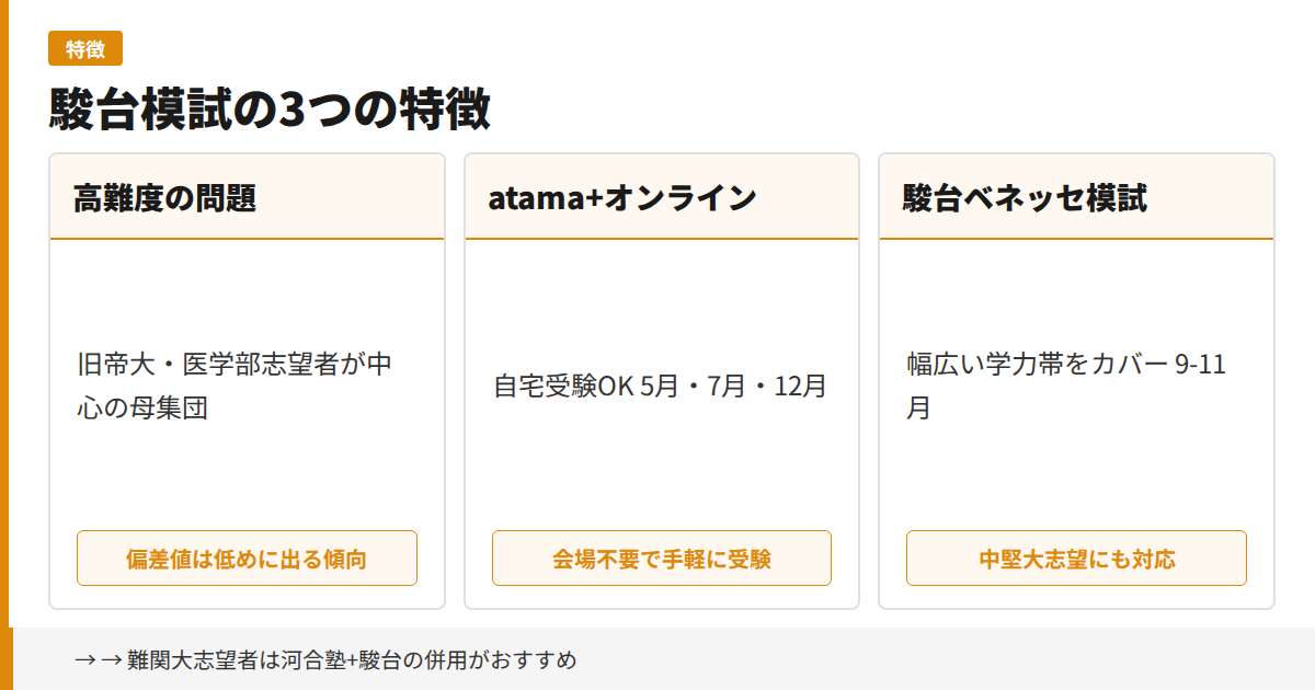 駿台模試の3つの特徴の図解