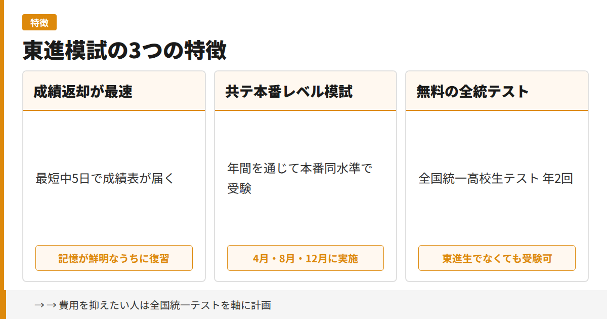 東進模試の3つの特徴の図解