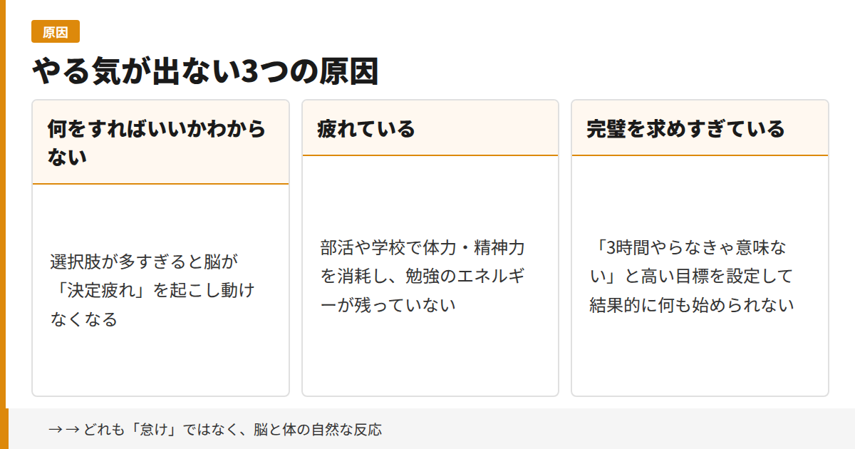 やる気が出ない3つの原因