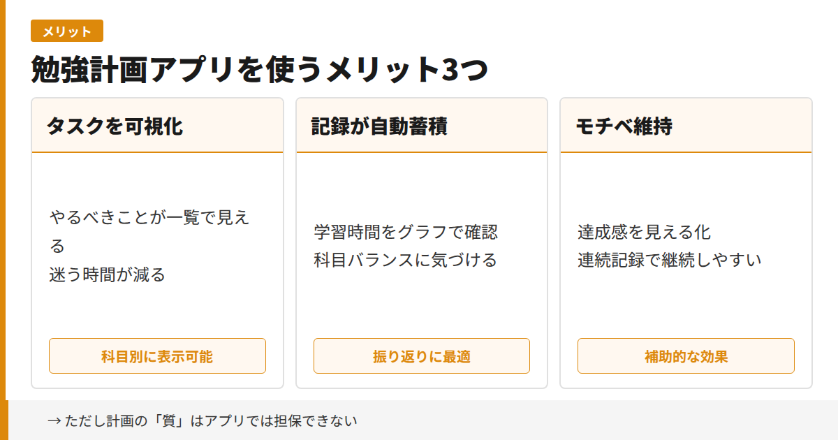 勉強計画アプリを使うメリット3つ