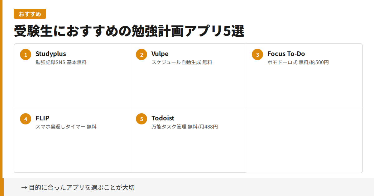 受験生におすすめの勉強計画アプリ5選