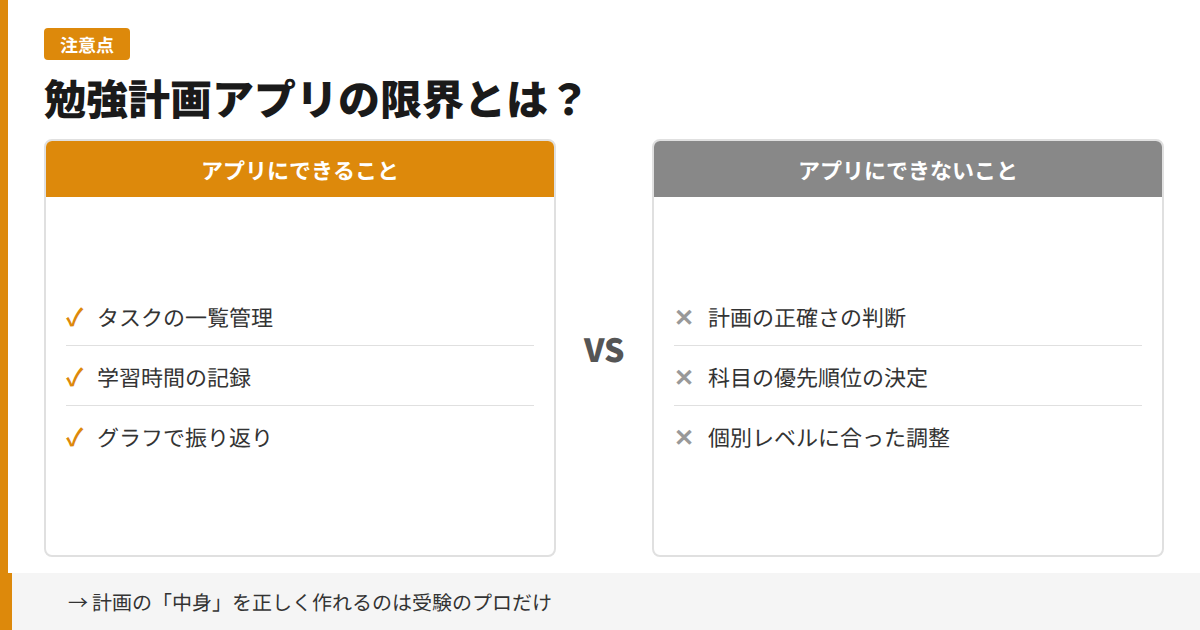 勉強計画アプリの限界とは