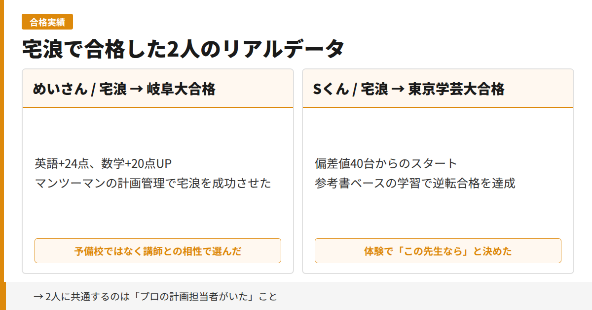 宅浪で合格した2人のリアルデータの図解