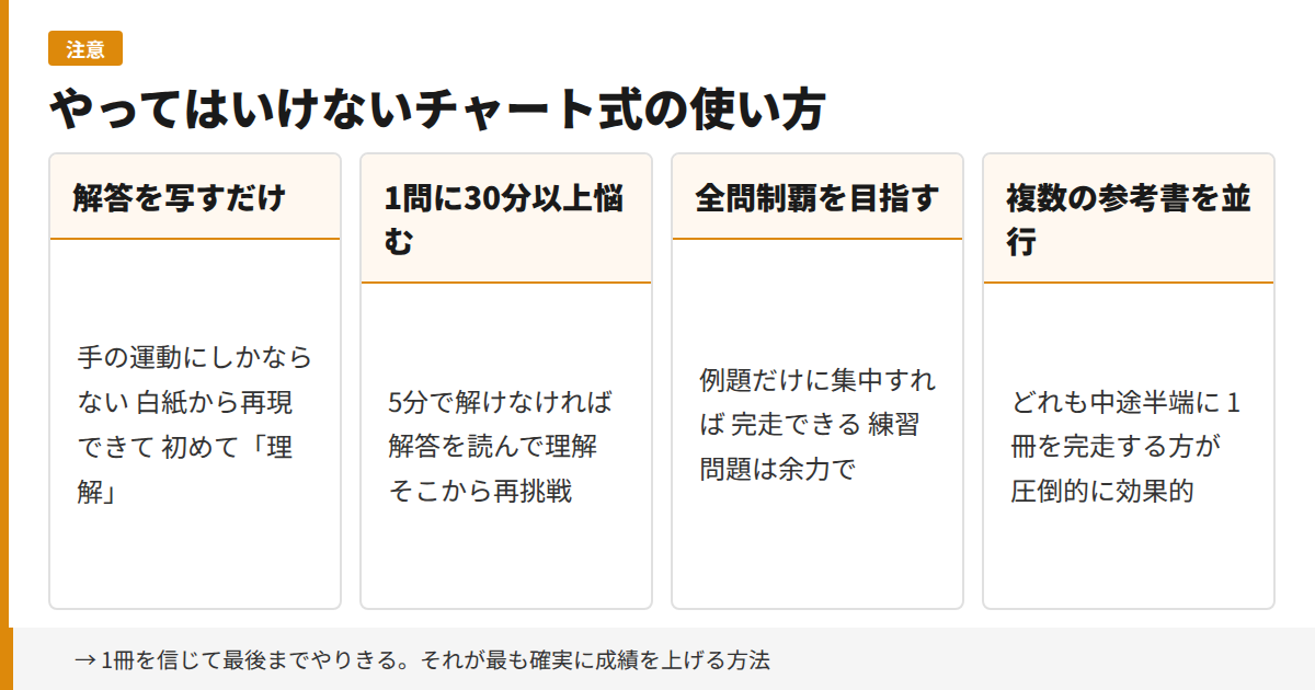 やってはいけないチャート式の使い方