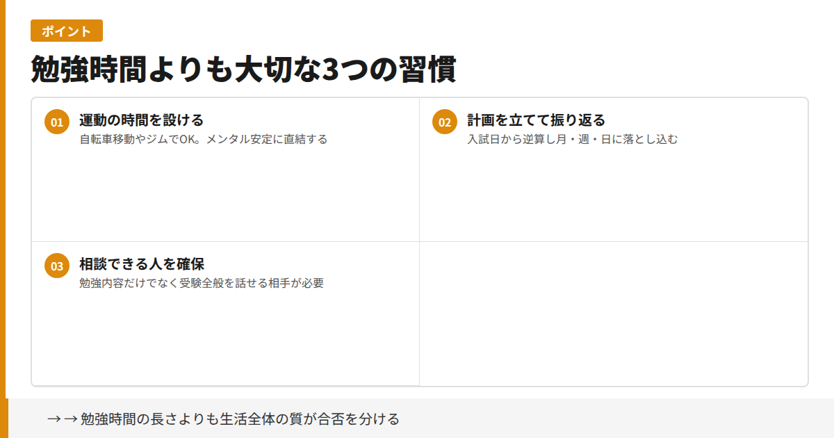 勉強時間よりも大切な3つの習慣の図解