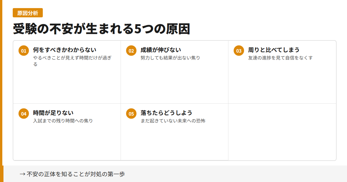受験の不安が生まれる5つの原因の図解