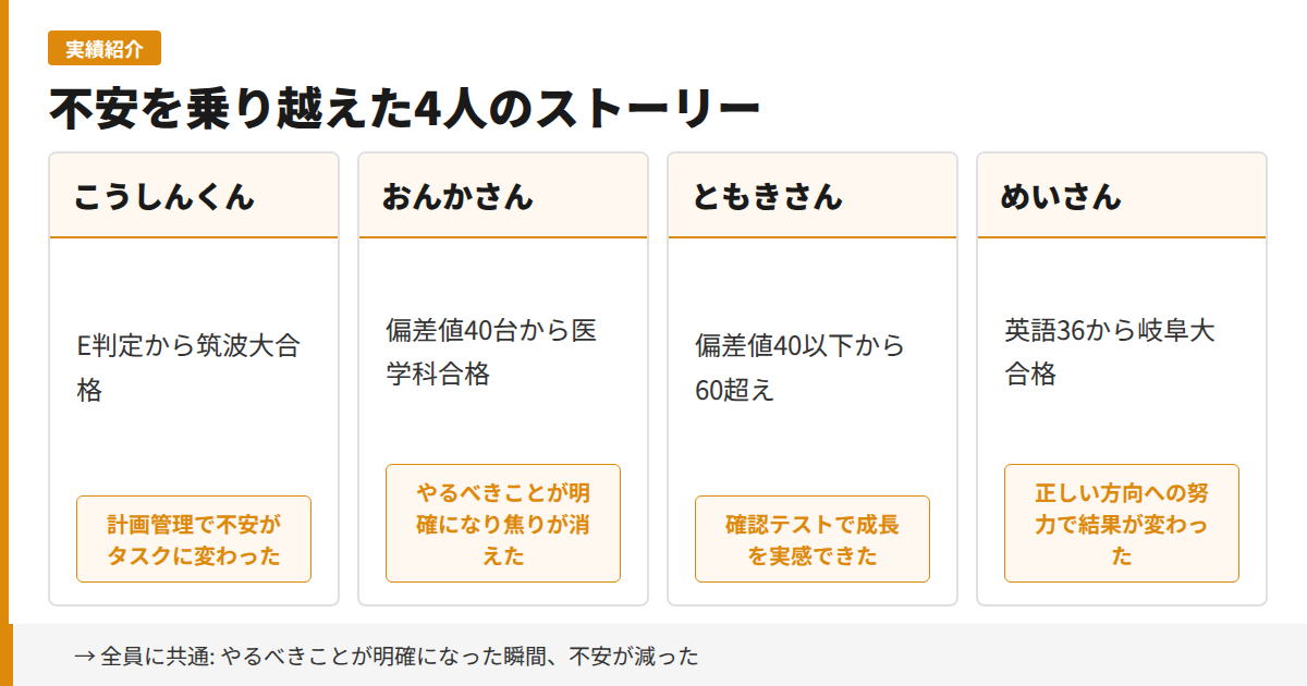 不安を乗り越えた4人のストーリーの図解