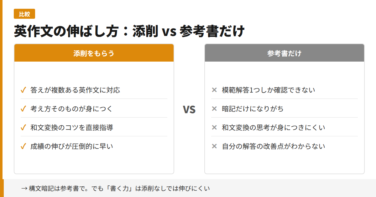 英作文の伸ばし方添削vs参考書