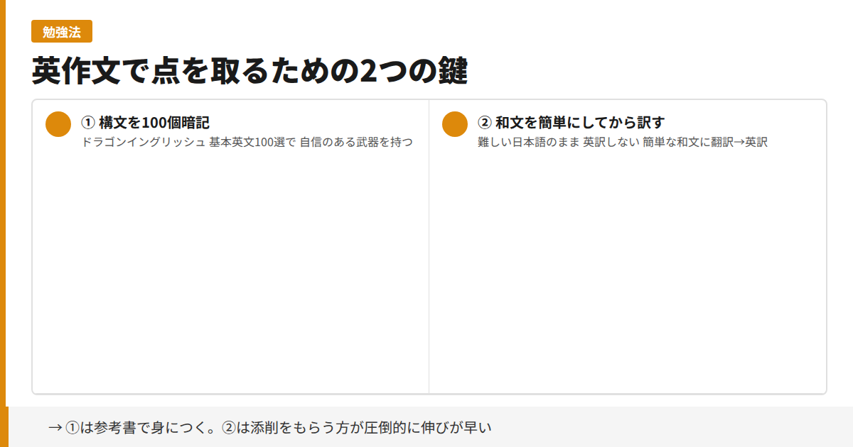 英作文で点を取るための2つの鍵
