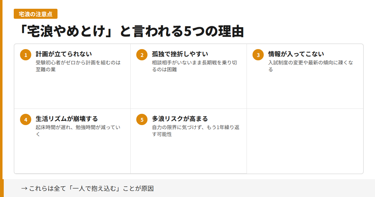 「宅浪やめとけ」と言われる5つの理由の図解