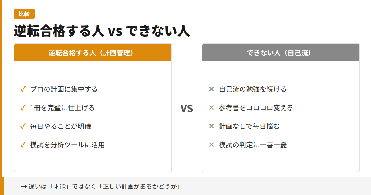 逆転合格する人とできない人の比較