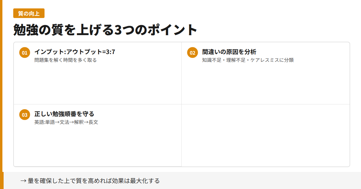 勉強の質を上げる3つのポイント