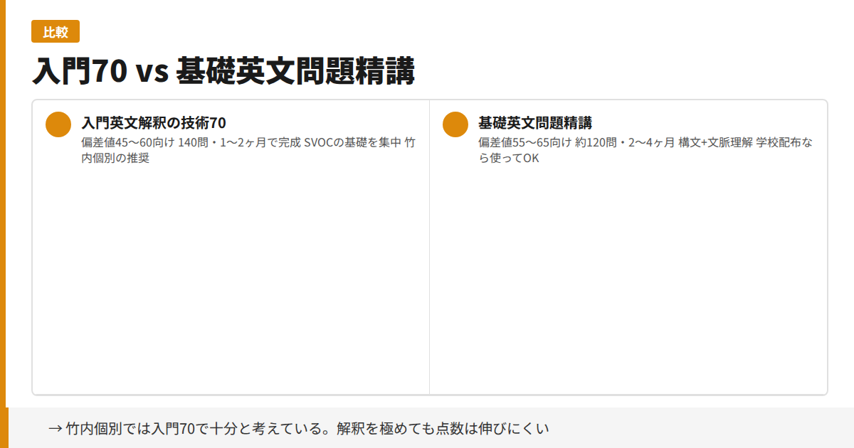 入門70と基礎英文問題精講の比較