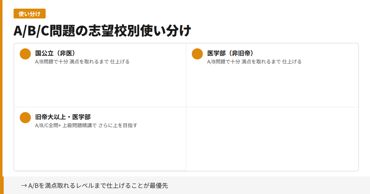 A/B/C問題の志望校別使い分け