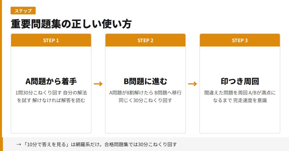 重要問題集の正しい使い方