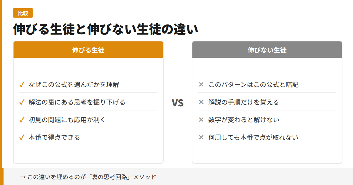 伸びる生徒と伸びない生徒の違い