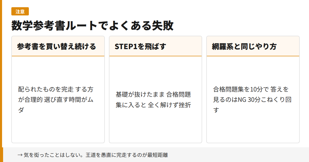 数学参考書ルートでよくある失敗