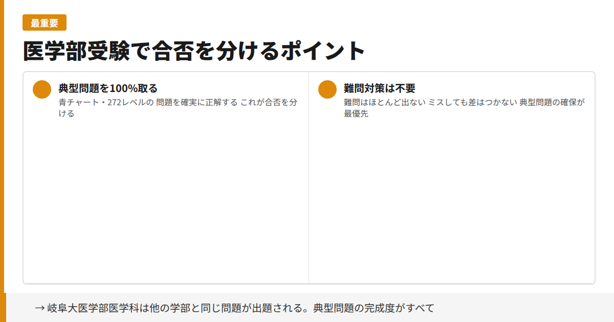 医学部受験で合否を分けるポイント