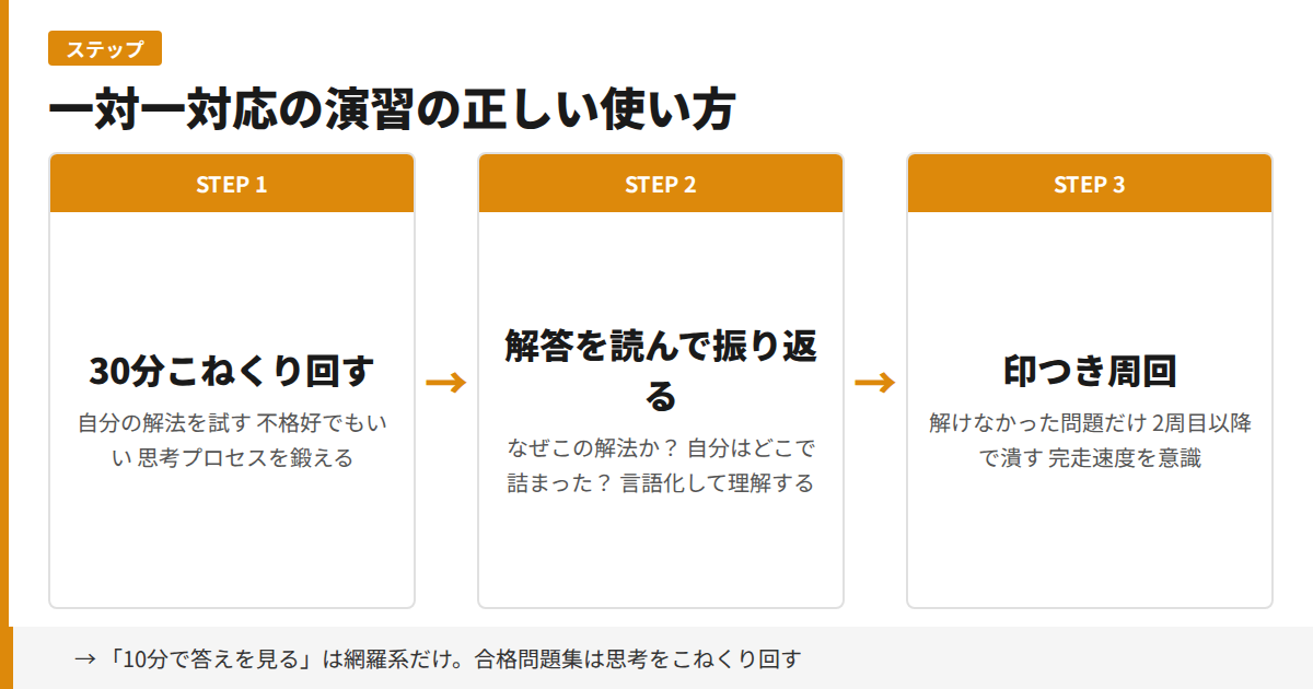 一対一対応の演習の正しい使い方