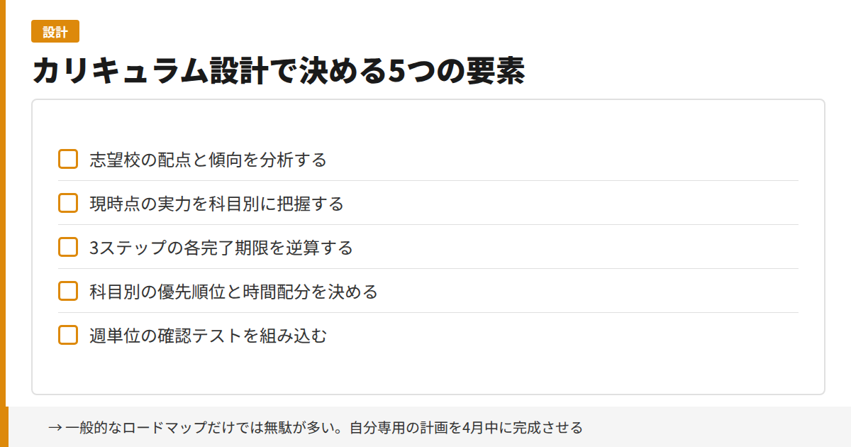 カリキュラム設計で決める5つの要素