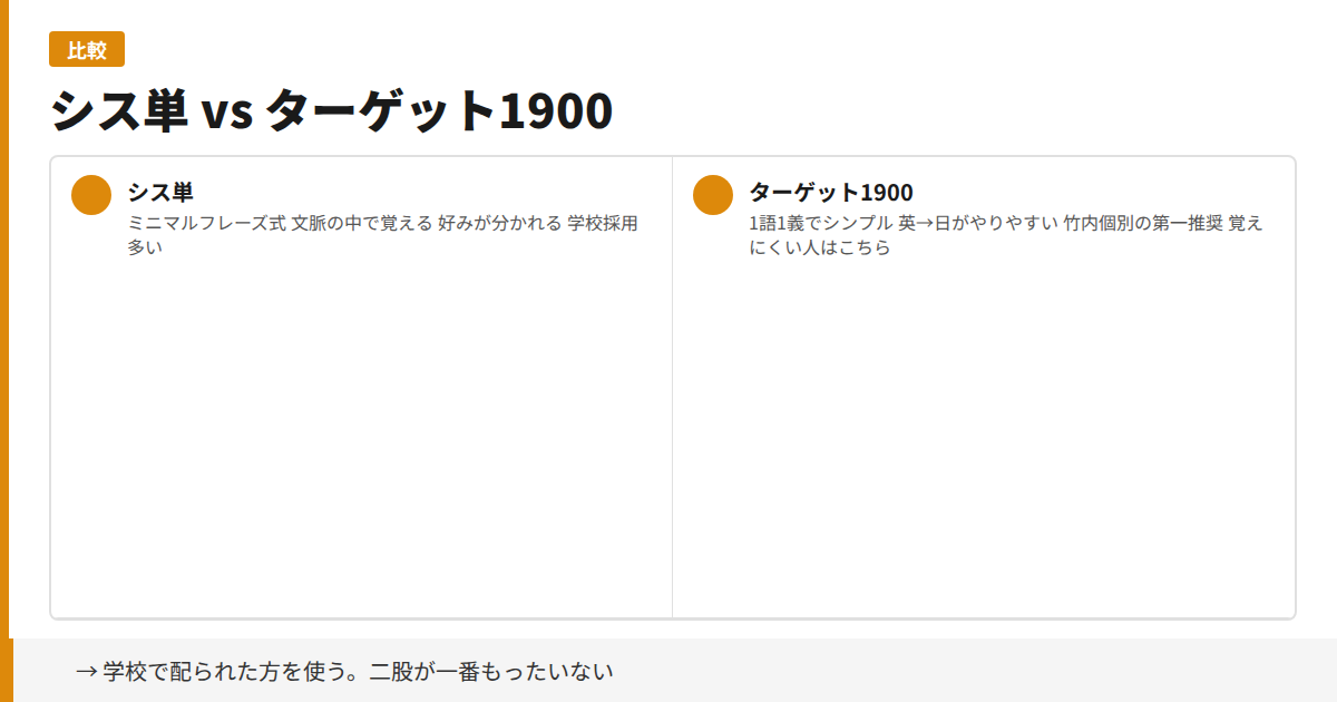 シス単とターゲット1900の比較