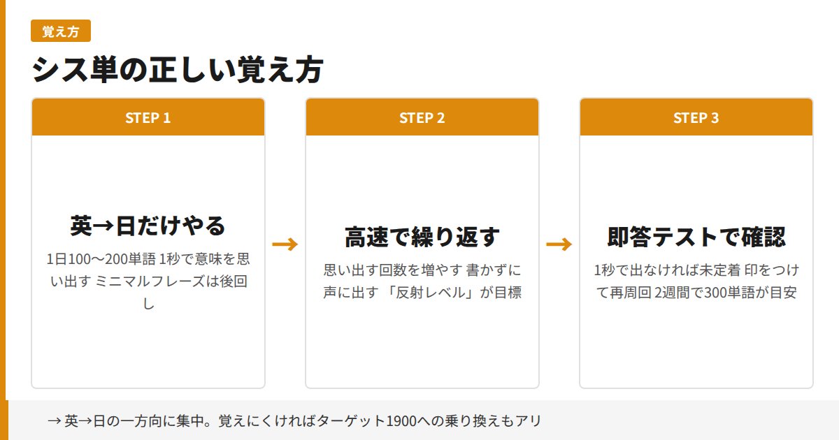 シス単の正しい覚え方