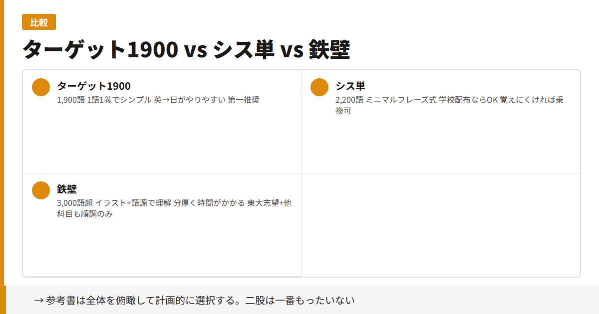ターゲット1900vsシス単vs鉄壁の比較
