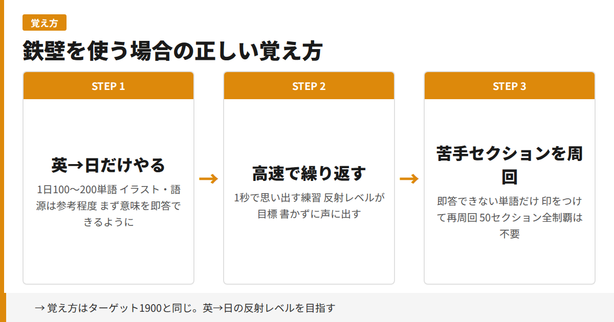 鉄壁を使う場合の正しい覚え方