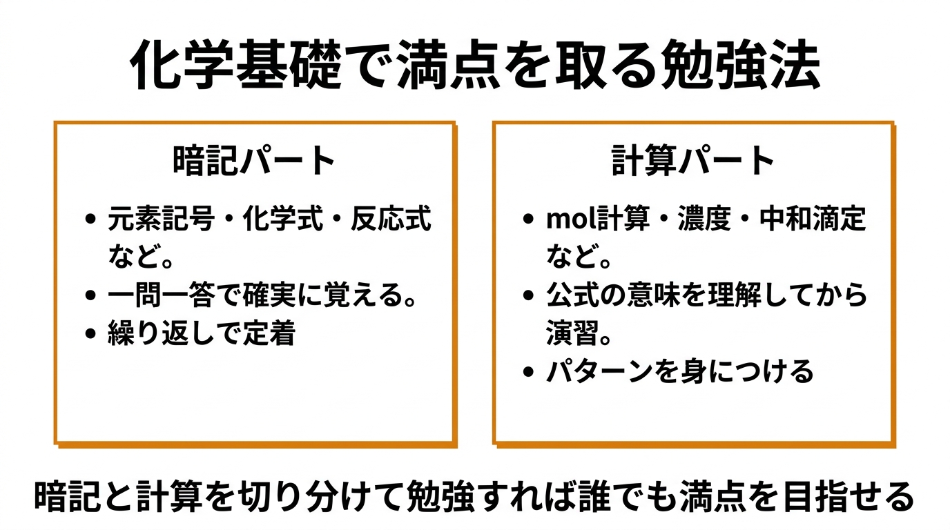 化学基礎で満点を取る勉強法