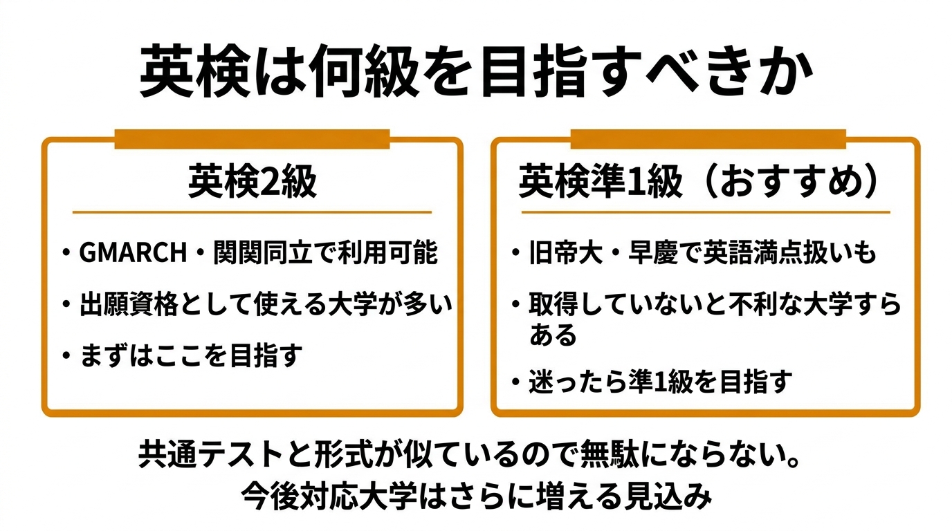英検は何級を目指すべきか