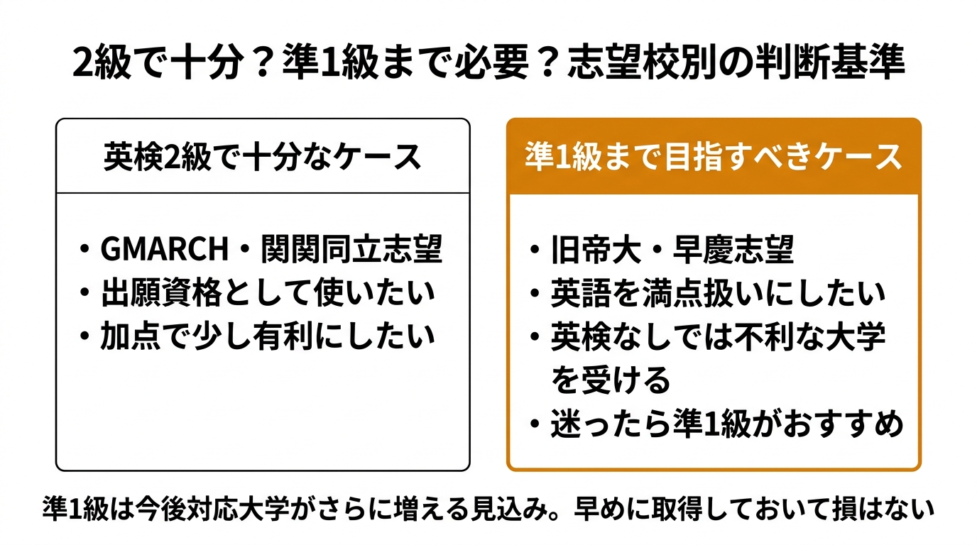 2級で十分か準1級まで必要かの判断基準