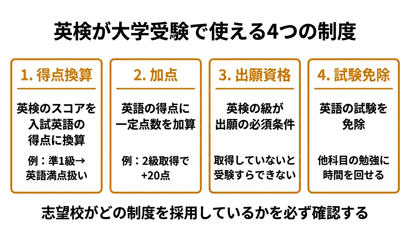 英検は大学受験でどう有利かアイキャッチ