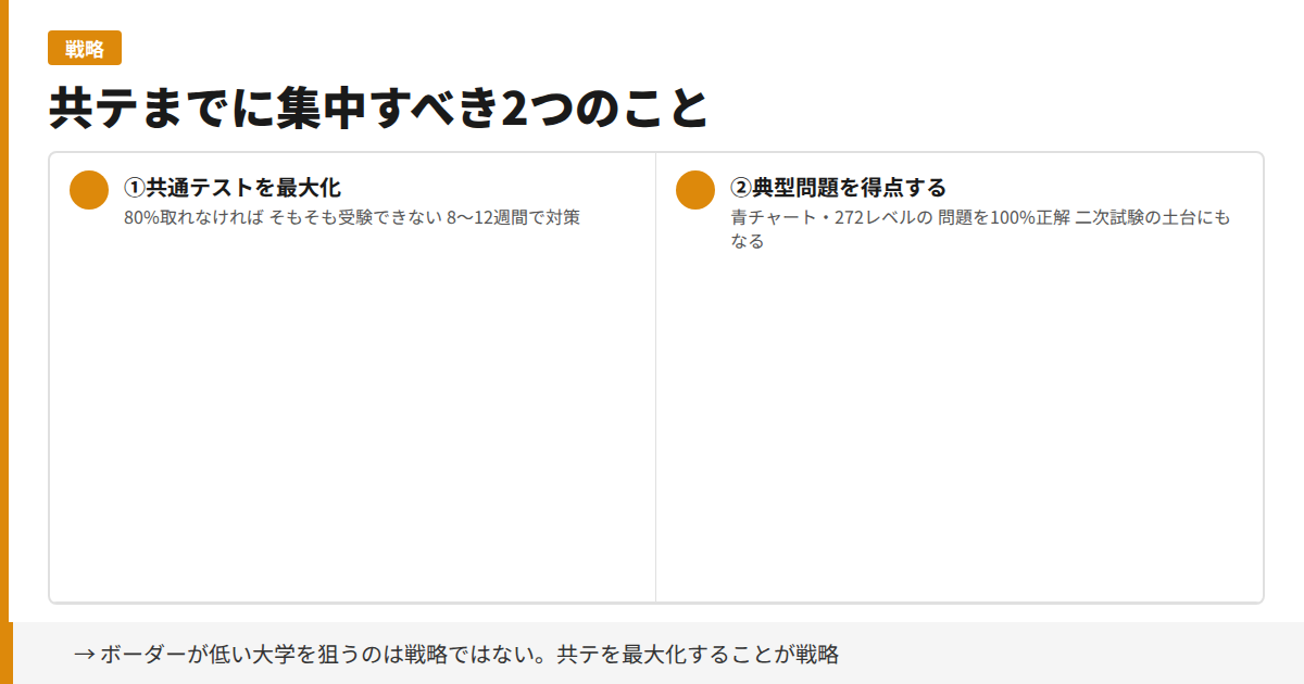 共テまでに集中すべき2つのこと