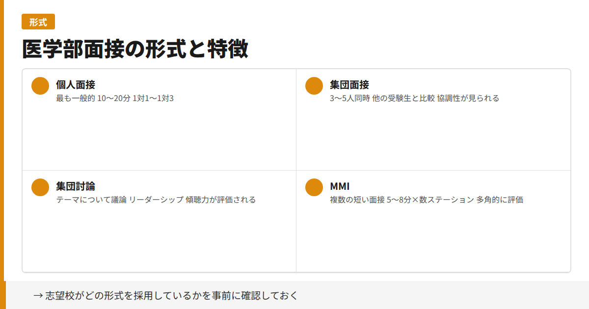 医学部面接の形式と特徴