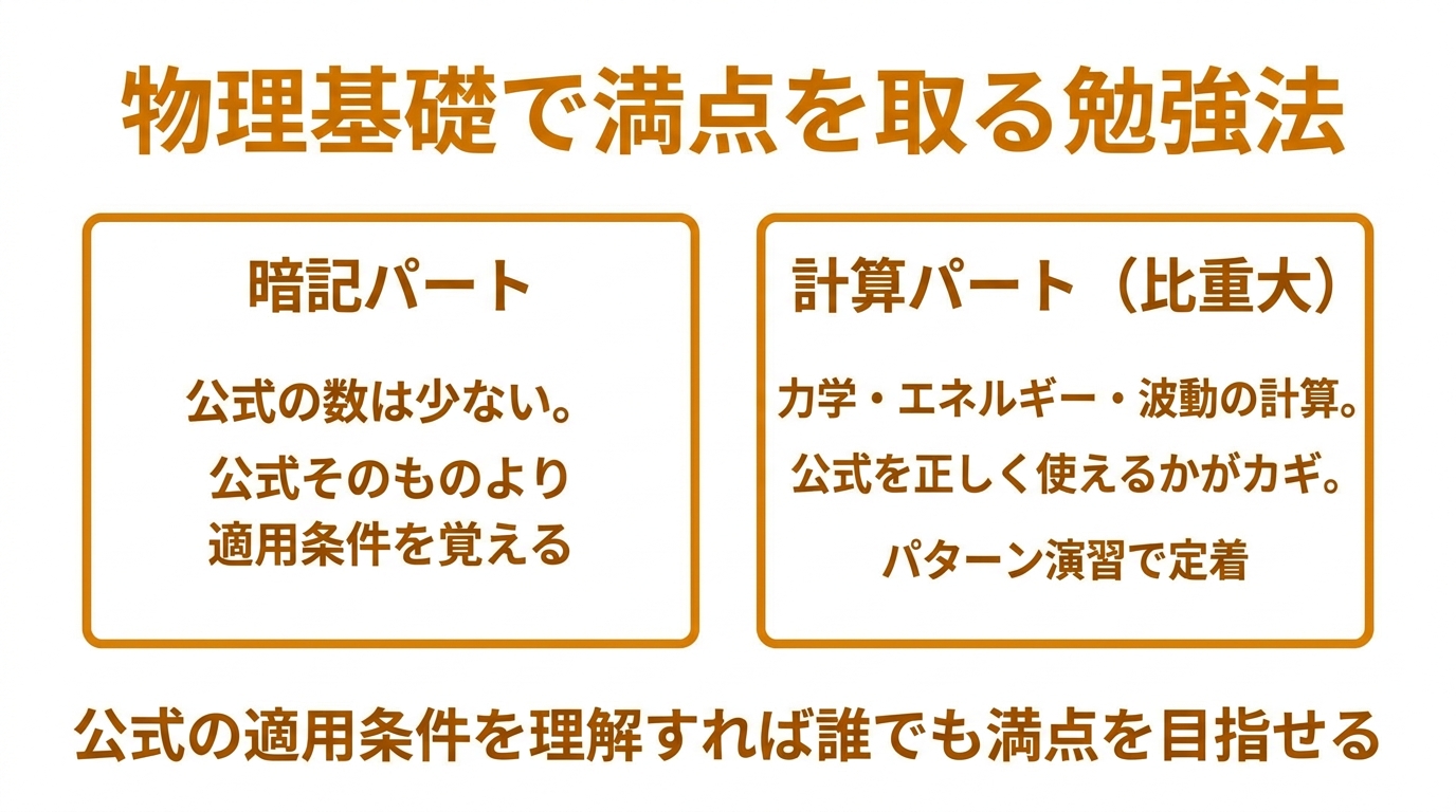 物理基礎で満点を取る勉強法