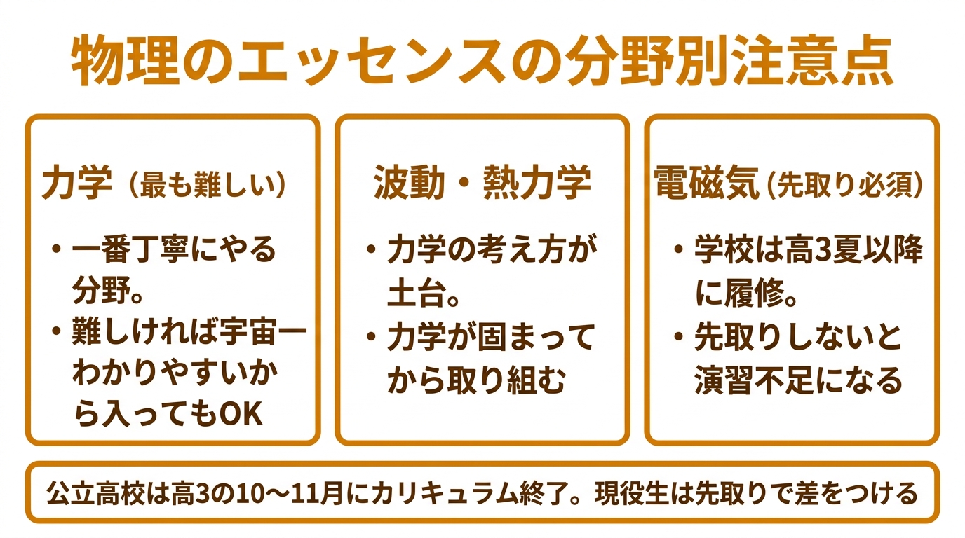 物理のエッセンスの分野別注意点